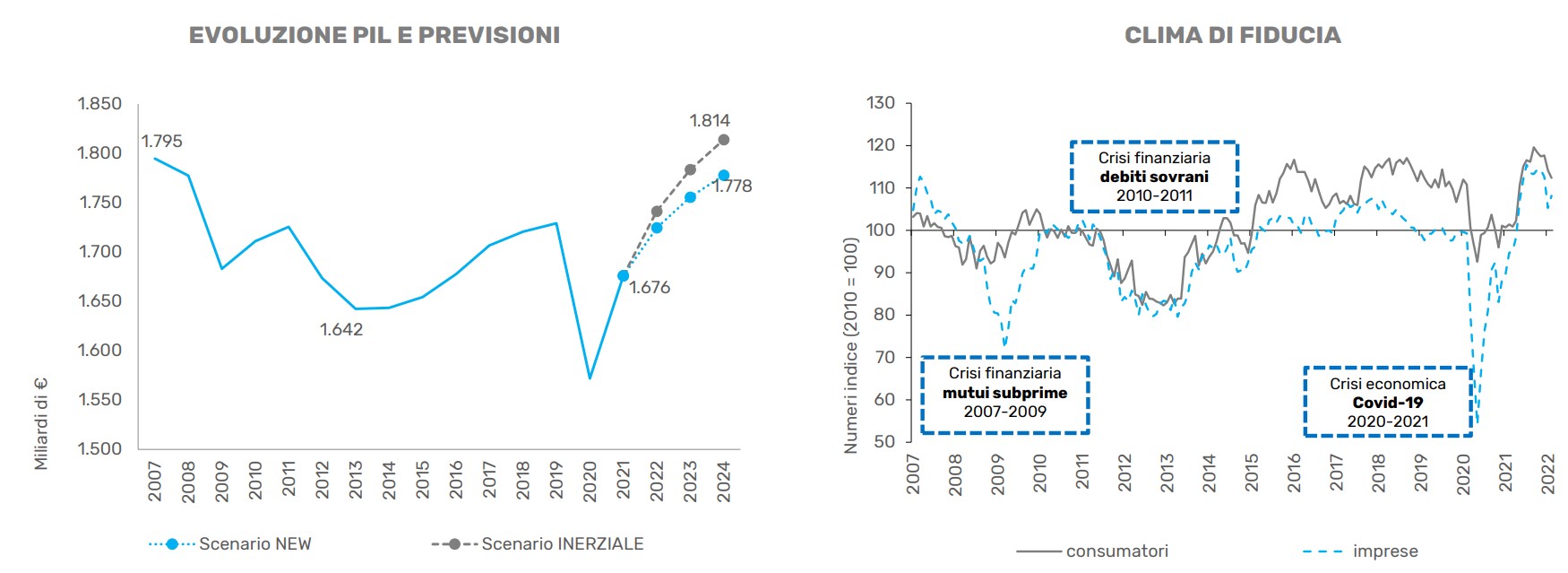 dati scenario macroeconomico
