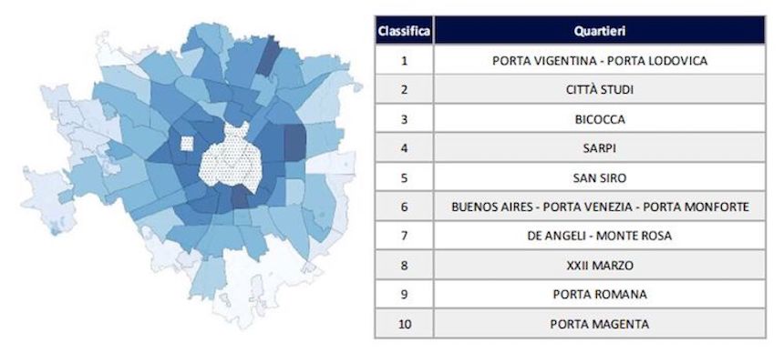 COMPRARE CASA A MILANO: I QUARTIERI MILANESI IN CUI SI VIVE MEGLIO