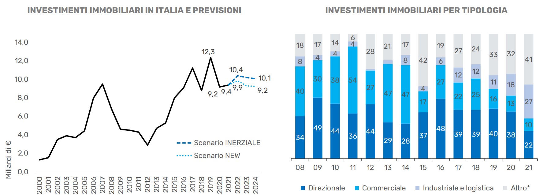 dati mercato immobiliare