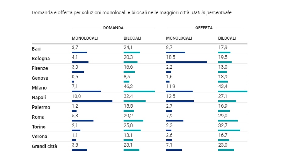 Infografica Sole24ore